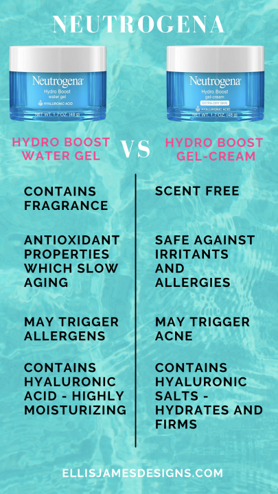 Neutrogena water gel or gel-cream?